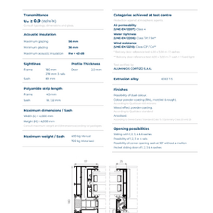 Cortizo COR Vision Ficha técnica